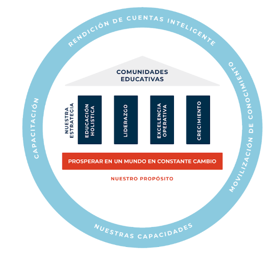 calidad-educativa-cognita